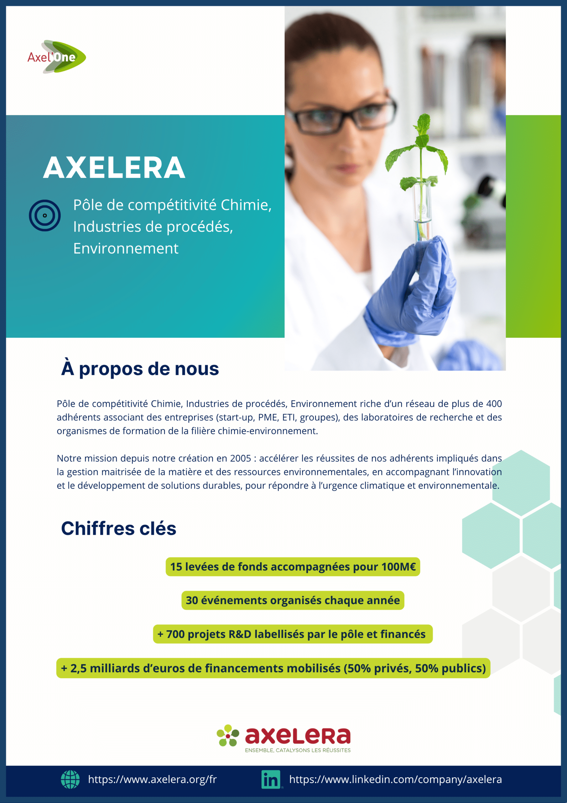Axelera fiche hébergée