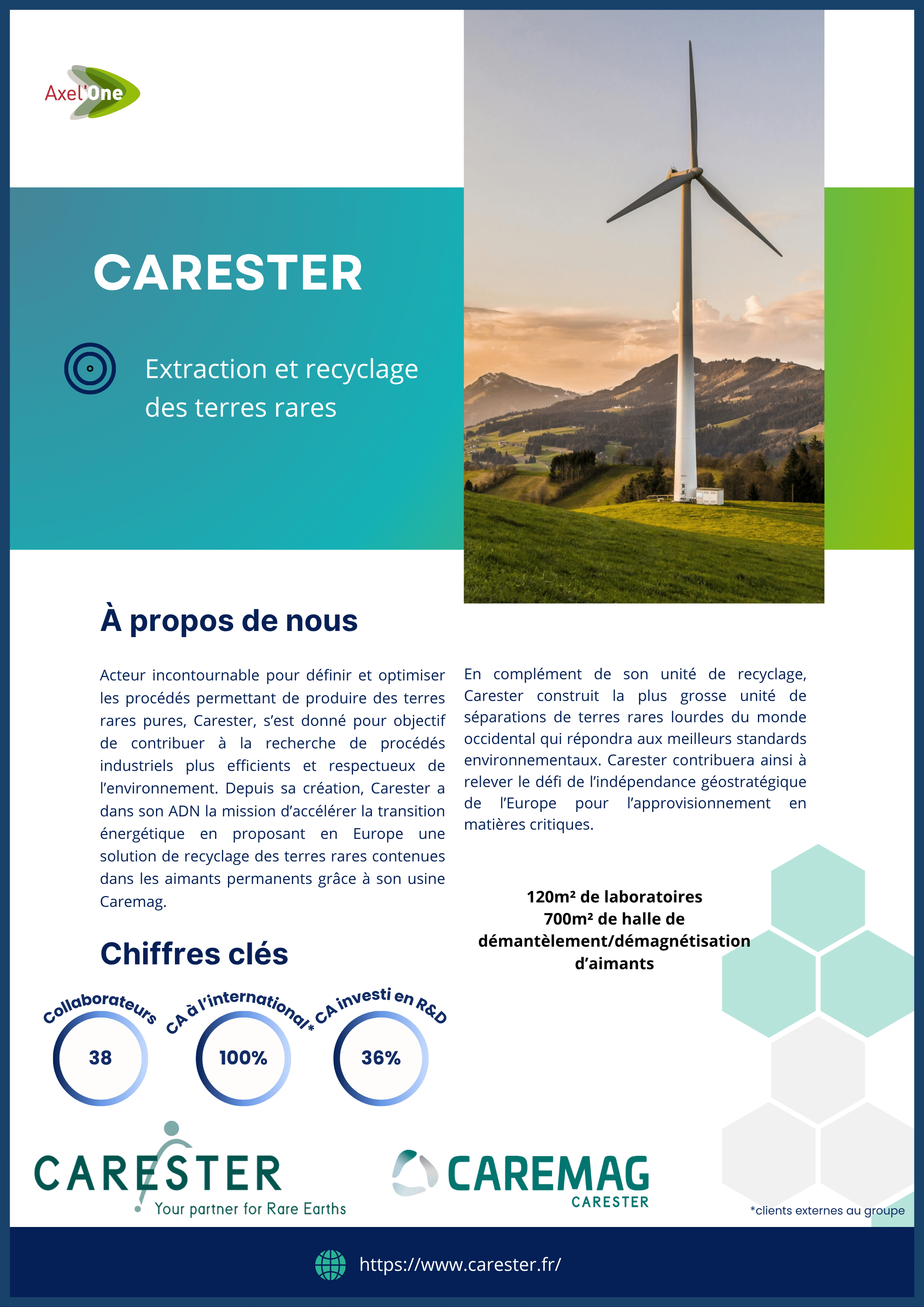 Fiche hébergé Carester Caremag